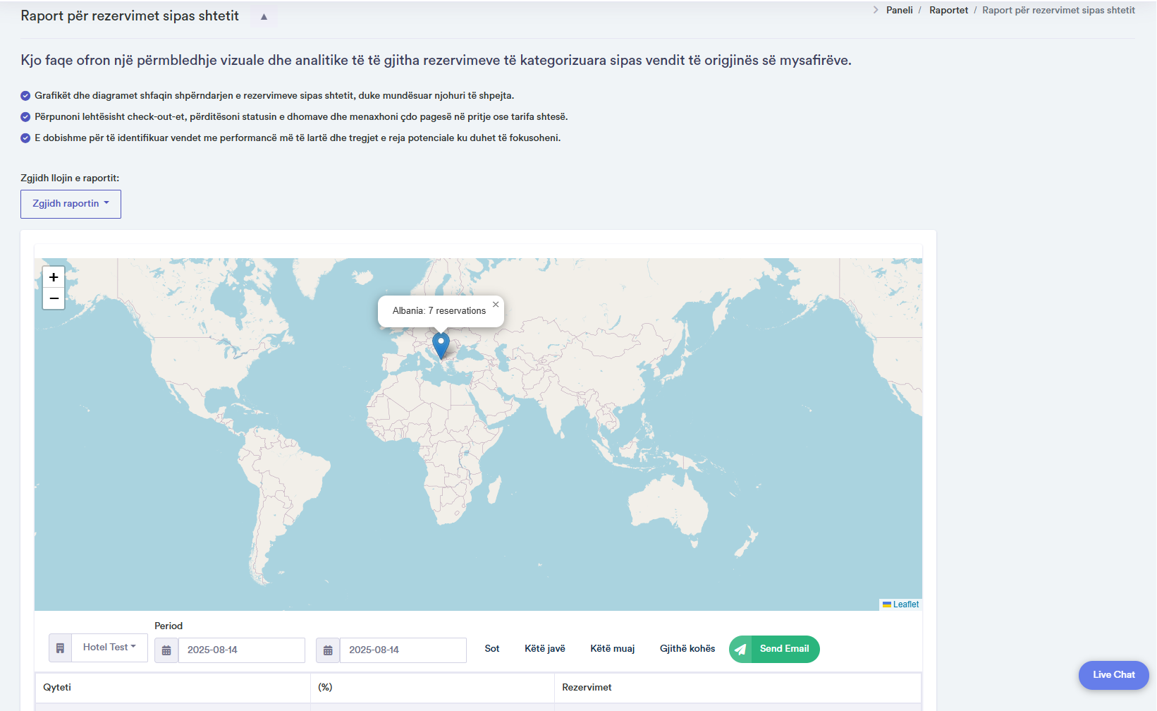 Reservations by Country Help